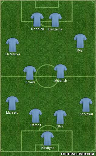 Arsenal Formation 2014