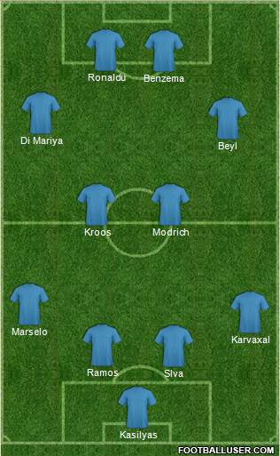 Arsenal Formation 2014