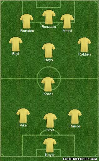 Arsenal Formation 2014