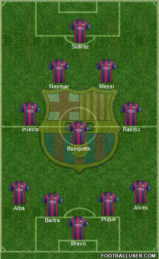 F.C. Barcelona Formation 2014