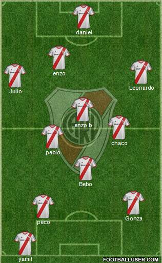 River Plate Formation 2014