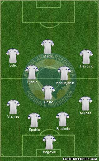 Bosnia and Herzegovina Formation 2014