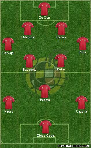 Spain Formation 2014
