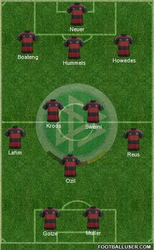 Germany Formation 2014