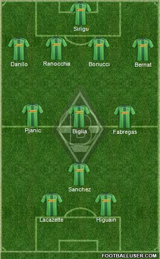 Borussia Mönchengladbach Formation 2014