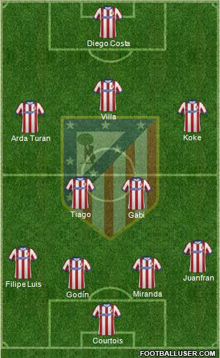 C. Atlético Madrid S.A.D. Formation 2014