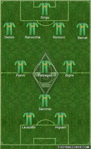 Borussia Mönchengladbach Formation 2014