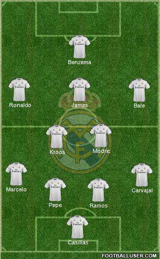 Real Madrid C.F. Formation 2014