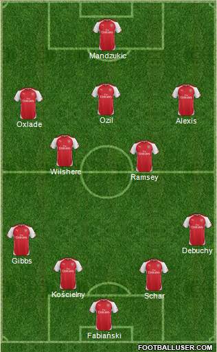Arsenal Formation 2014