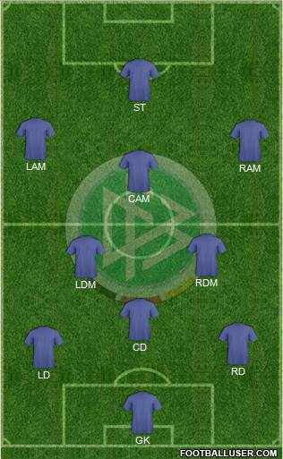 Germany Formation 2014
