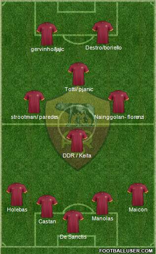 AS Roma Formation 2014
