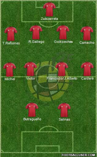 Spain Formation 2014