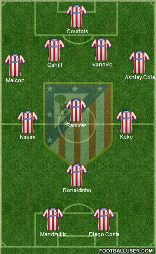 C. Atlético Madrid S.A.D. Formation 2014