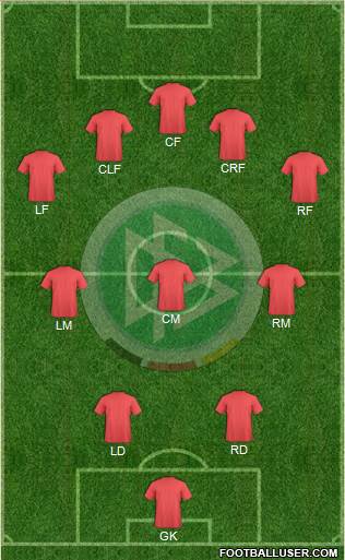 Germany Formation 2014