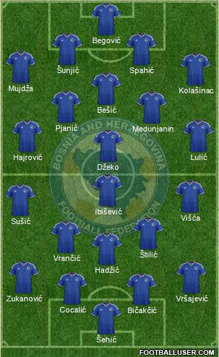 Bosnia and Herzegovina Formation 2014