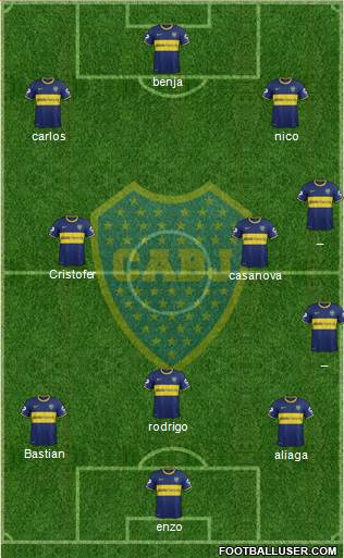 Boca Juniors Formation 2014