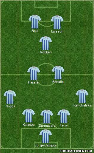 Coventry City Formation 2014