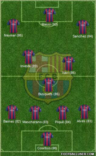 F.C. Barcelona Formation 2014