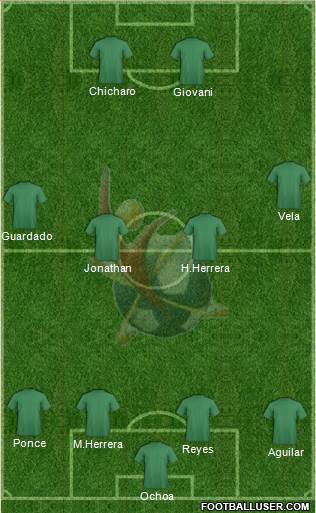 Club Universidad del Futbol Formation 2014
