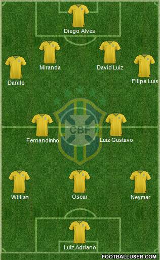 Brazil Formation 2014