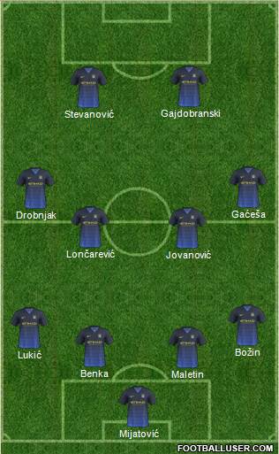 Manchester City Formation 2014
