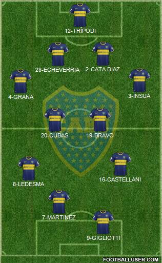 Boca Juniors Formation 2014