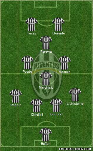 Juventus Formation 2014