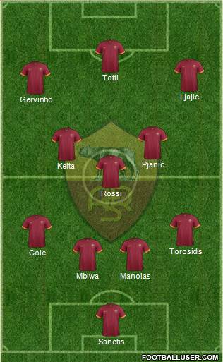 AS Roma Formation 2014