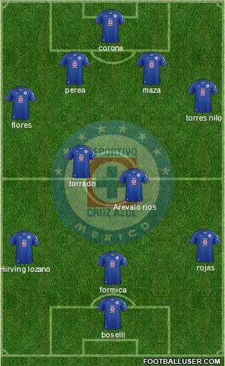 Club Deportivo Cruz Azul Formation 2014