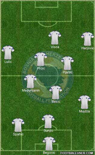Bosnia and Herzegovina Formation 2014