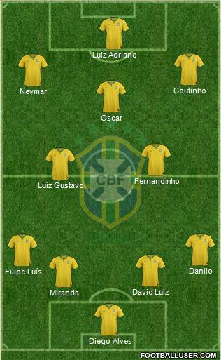 Brazil Formation 2014