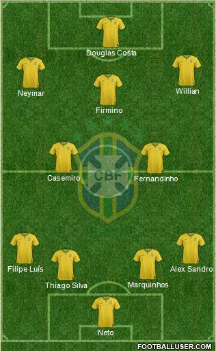Brazil Formation 2014