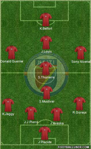 Haiti Formation 2014