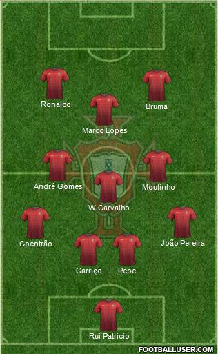 Portugal Formation 2014