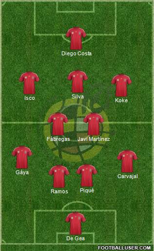 Spain Formation 2014