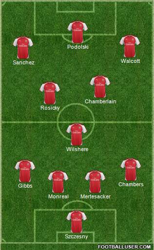 Arsenal Formation 2014