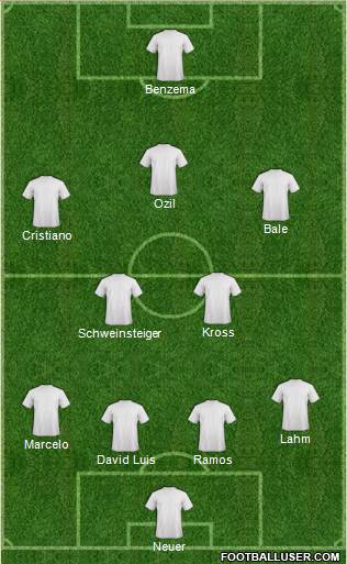 Panama Formation 2014