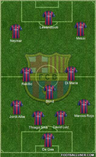 F.C. Barcelona Formation 2014
