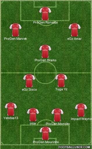 Arsenal Formation 2014