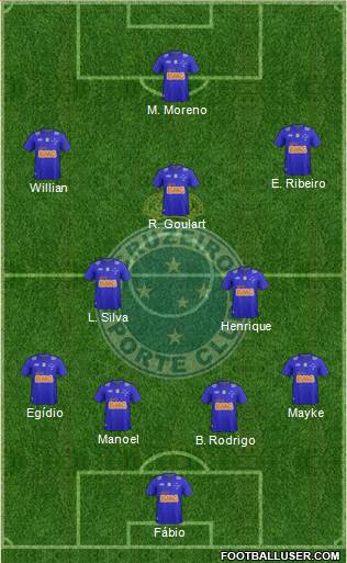Cruzeiro EC Formation 2014