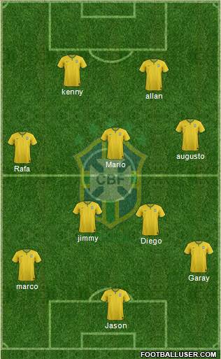 Brazil Formation 2014