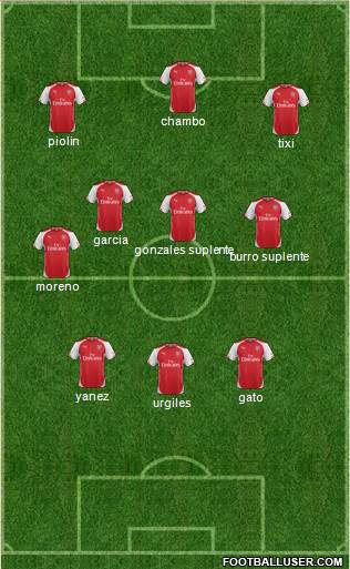 Arsenal Formation 2014