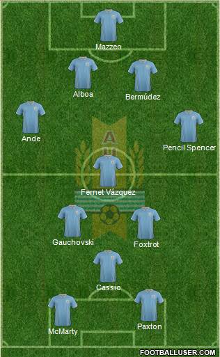 Uruguay Formation 2014