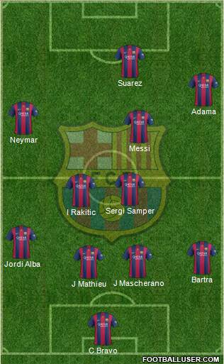 F.C. Barcelona Formation 2014