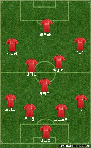 Liverpool Formation 2014
