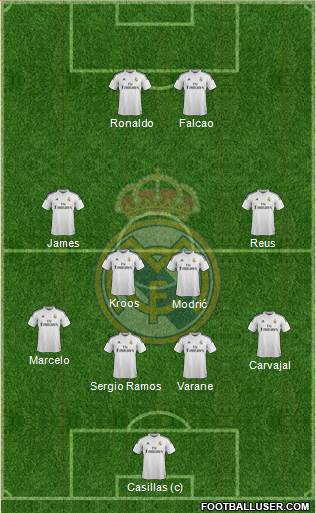 Real Madrid C.F. Formation 2014