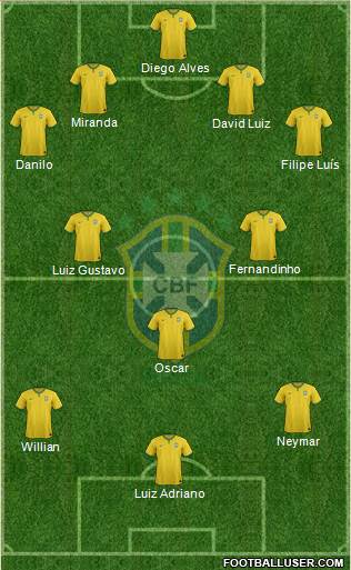 Brazil Formation 2014