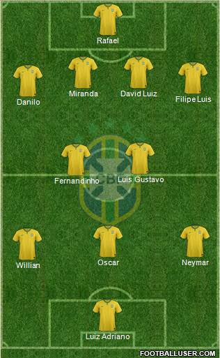 Brazil Formation 2014