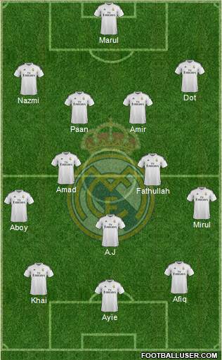 Real Madrid C.F. Formation 2014