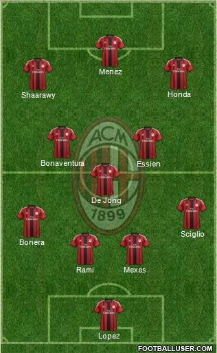 A.C. Milan Formation 2014